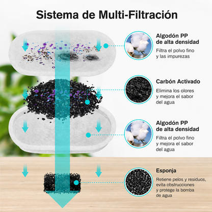15 Filtros de Reemplazo MichiFlow™